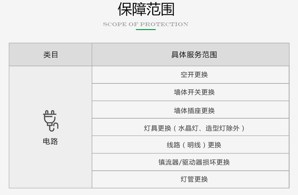 久益一修提供家庭包年上門服務，在線咨詢家庭包年施工方案，免費預約師傅報價，查看家庭包年服務成功案例等信息，服務區(qū)域覆蓋北京、天津、上海、廣州、深圳、成都、重慶、杭州、南京、蘇州、武漢、長沙、西安等城市；